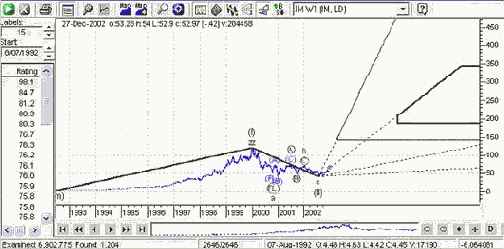 ���� ���������, ��� ���� �������� 