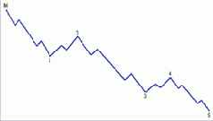 �������� - ��������������� �������� ������ ��������