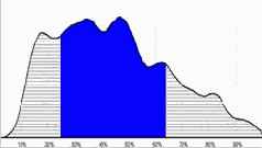 �������� - ��������������� �������� ������ ��������