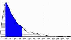 �������� - ��������������� �������� ������ ��������