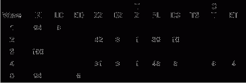 ����������