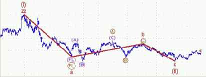 ����������� ����� ����������� ���������� �� 