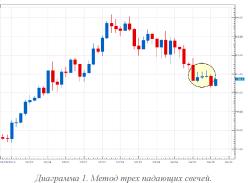 ������� �. - �������������� ������