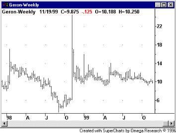 ������ �. - ��� ���������� ���� ������������ �� ������������� ���������