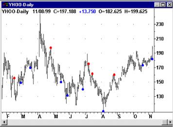 ������ �. - ��� ���������� ���� ������������ �� ������������� ���������