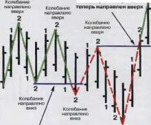 ���� �. - ��� ����� ������� ����� ����� �����