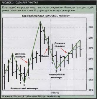 ���� �. - ��� ����� ������� ����� ����� �����