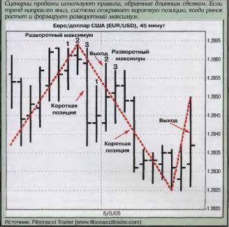 ���� �. - ��� ����� ������� ����� ����� �����