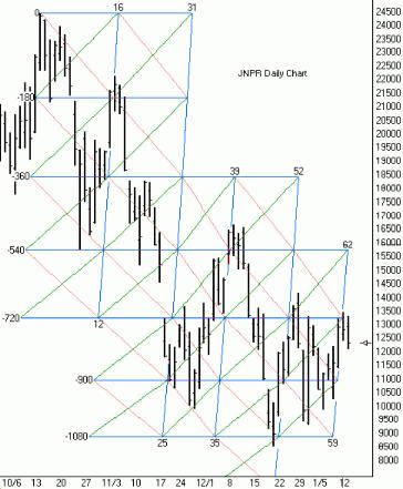 ��������� �. - ����� � ����