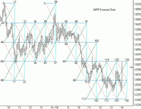 ��������� �. - ����� � ����