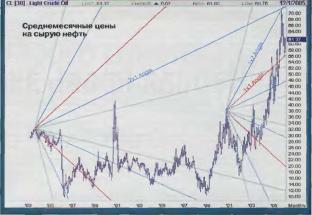 ������ �. - ���� �� ����� �� �����