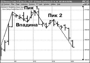 �������� �. - ����� ���������� ��������� �����