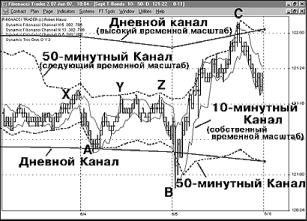 �������� �. - ����� ���������� ��������� �����