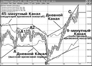 �������� �. - ����� ���������� ��������� �����