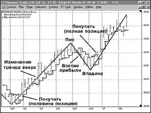 �������� �. - ����� ���������� ��������� �����