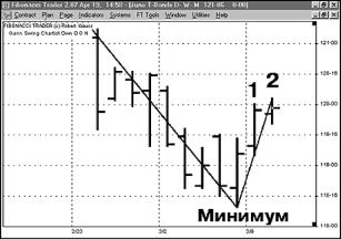 �������� �. - ����� ���������� ��������� �����