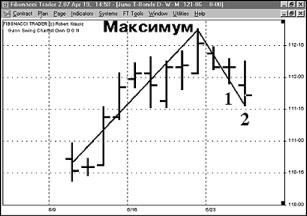 �������� �. - ����� ���������� ��������� �����