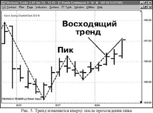 �������� �. - ����� ���������� ��������� �����