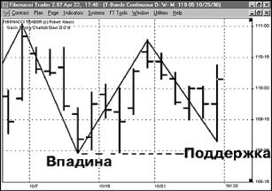 �������� �. - ����� ���������� ��������� �����