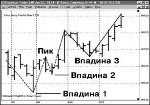 �������� �. - ����� ���������� ��������� �����