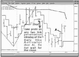 ������� ��������