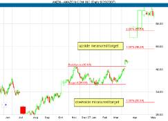 ����� �. - ����� � ���������