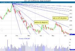 ����� �. - ����� � ���������