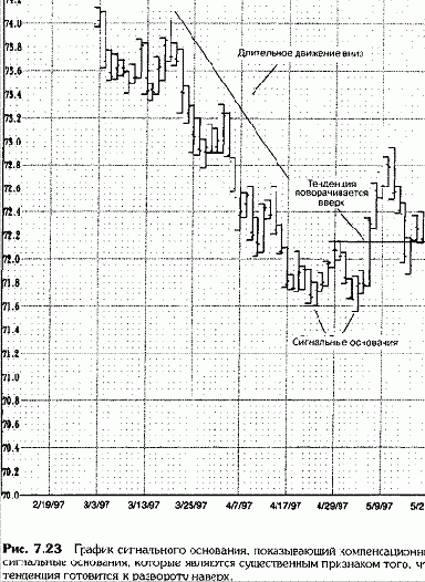 может быть идентифицировано по следующим