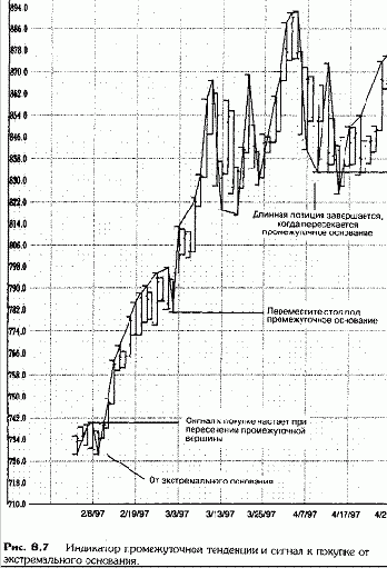 Разворотный стоп (Стоп и разворот)