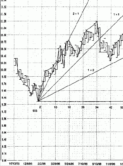 Значение углов Ганна (1)