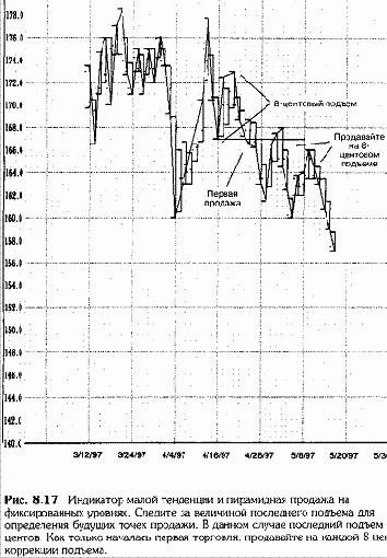 Построение пирамиды с индикатором малой тенденции (1)