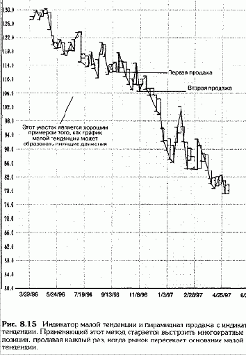 Построение пирамиды с индикатором малой тенденции (1)