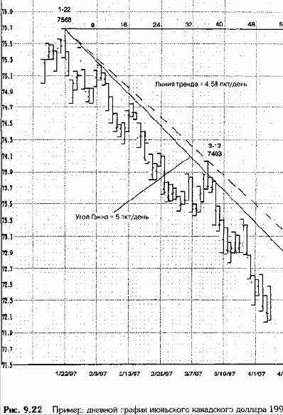 Вычисление углов Ганна