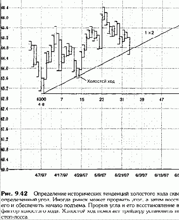 к основным вершинам, главным основаниям,