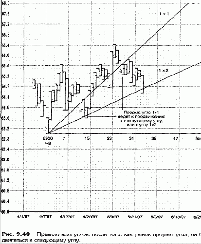 Холостой ход (1)