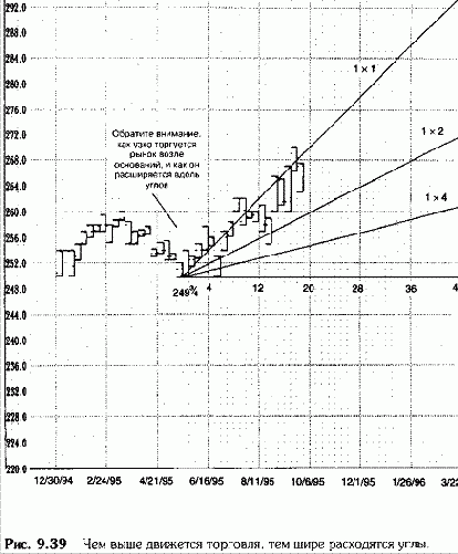 Холостой ход (1)