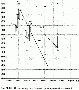 Шаг 1: Поместив угол 1x1
