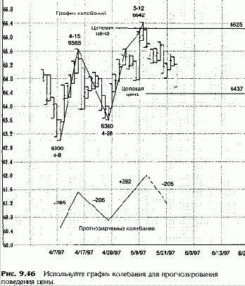 Объединение горизонтальных и диагональных индикаторов цены (1)