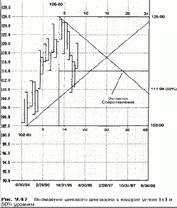 Объединение горизонтальных и диагональных индикаторов цены (1)