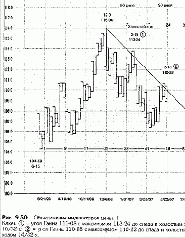 ЗАКЛЮЧЕНИЕ