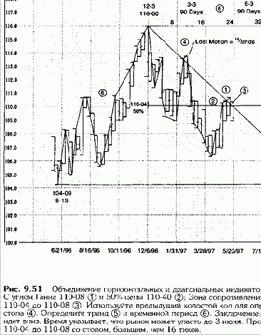 ЗАКЛЮЧЕНИЕ