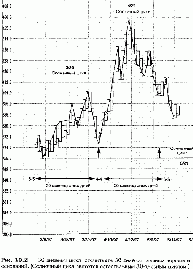 Подход Ганна