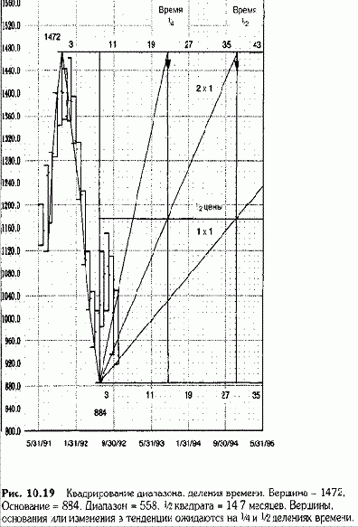 Квадрирование диапазона