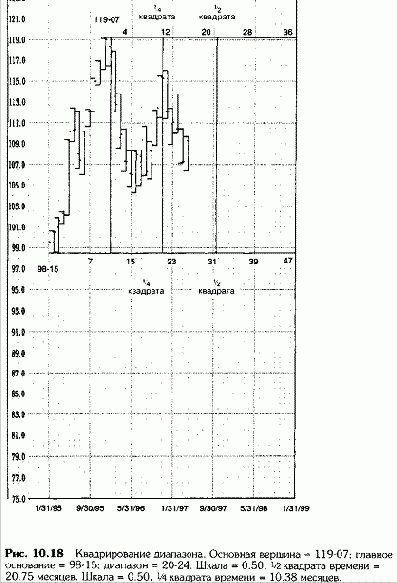 Квадрирование диапазона