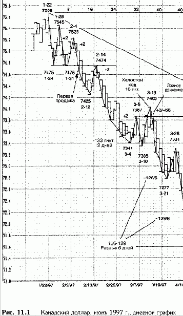 Индикатор промежуточной тенденции