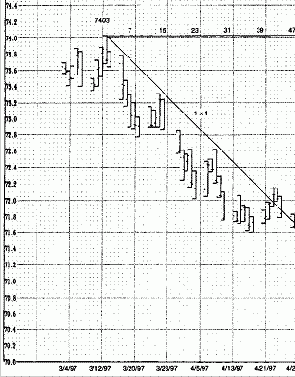 Приемы Построения Внутридневных Графиков