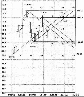 Графики Углов Ганна