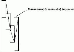 Внешний бар
