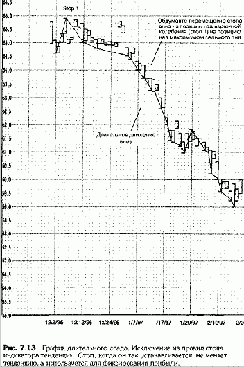 Длительный подъем, или правило прорыва