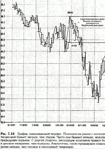Полагаясь на графики колебаний, трейдеру